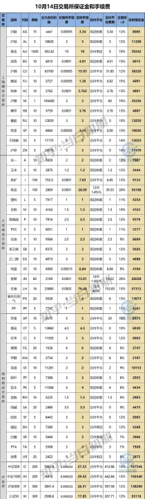 铁矿期货手续费公式(铁矿期货交易费率表最新)_https://www.hougads.com_恒指直播室_第1张