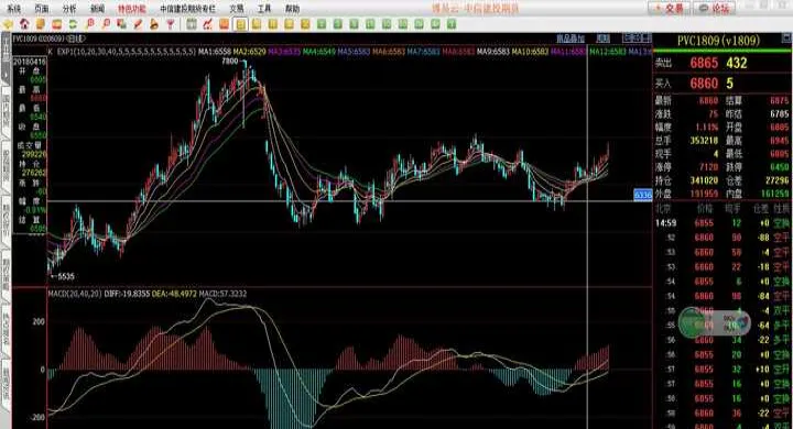 期货百分之二的仓位不止损(期货百分之50仓位算高吗)_https://www.hougads.com_恒指直播室_第1张