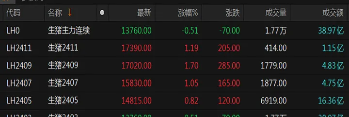 商品期货行情早评(生猪商品期货行情分析)_https://www.hougads.com_恒指期货_第1张