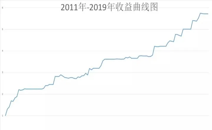 期货成功率一般多少(做期货成功率是多少)_https://www.hougads.com_恒指学院_第1张