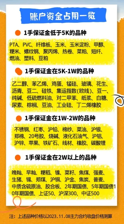 期货需要熬五到十年(期货要过夜费吗)_https://www.hougads.com_恒指学院_第1张