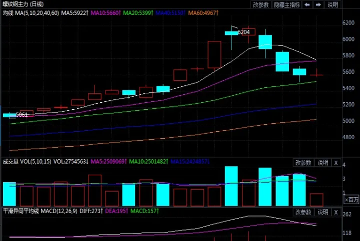 钢材期货的涨势暂歇(钢材期货反弹的消息)_https://www.hougads.com_恒指学院_第1张