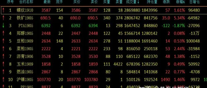 淘金热和商品期货(商品期货工业品)_https://www.hougads.com_恒指期货_第1张