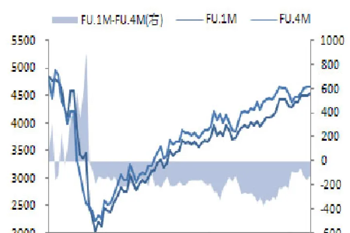 与原油密切相关的期货品种(与原油价格相关的商品期货)_https://www.hougads.com_恒指期货_第1张