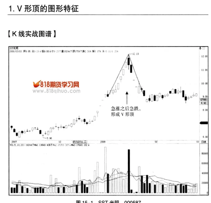 期货对图形的理解(期货对图形的理解和认识)_https://www.hougads.com_恒指期货_第1张