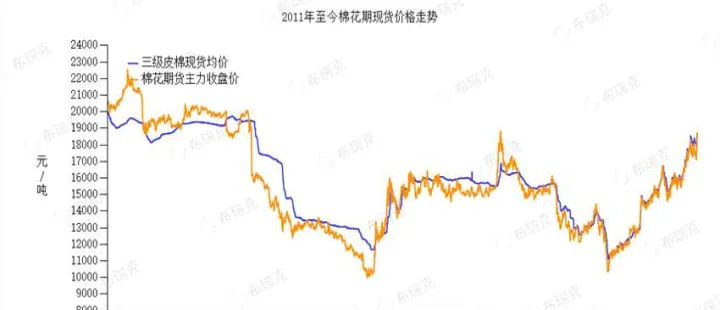 国内棉花期货对应什么棉花(棉花期货购买那种)_https://www.hougads.com_恒指期货_第1张