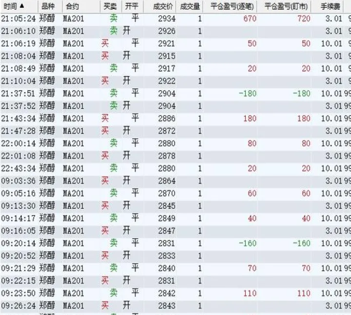 玻璃期货手续费哪家最低(玻璃期货看哪个)_https://www.hougads.com_恒指学院_第1张