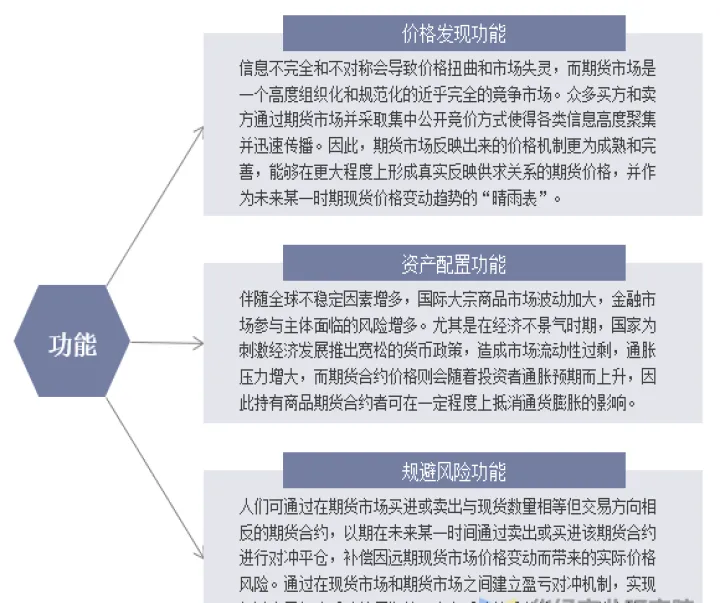 期货与衍生品市场的作用(期货及衍生品主要包括)_https://www.hougads.com_恒指学院_第1张