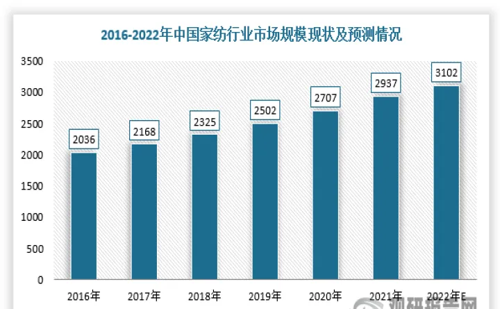 涤纶期货上市对行业的影响有哪些(涤纶期货什么时候上市)_https://www.hougads.com_恒指期货_第1张