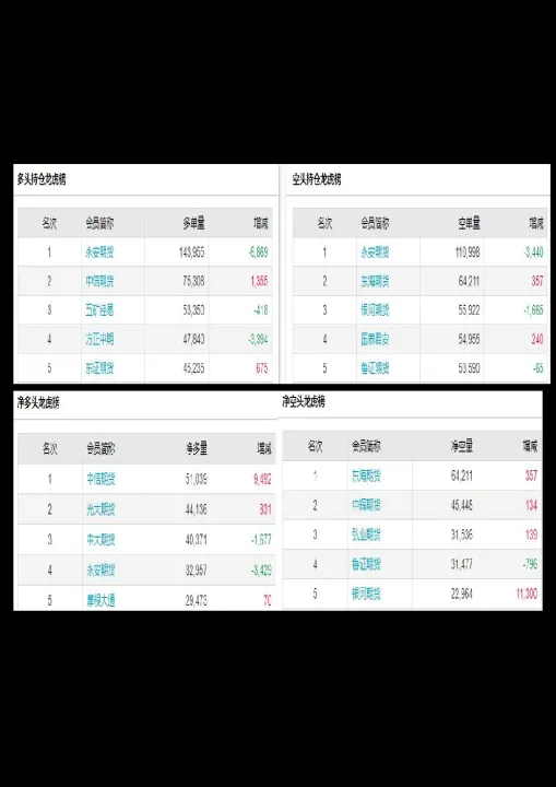 期货持仓报告祥解(期货持仓分析解读)_https://www.hougads.com_恒指直播室_第1张