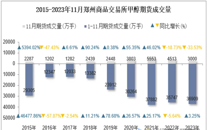 郑交所甲醇期货手续费(甲醇2201期货手续费)_https://www.hougads.com_恒指学院_第1张
