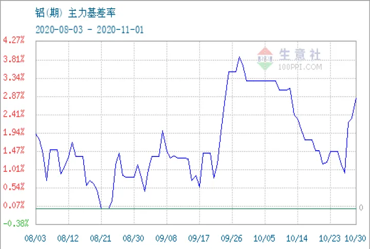 铝期货合约数量(铝期货合约数量怎么算)_https://www.hougads.com_恒指期货_第1张