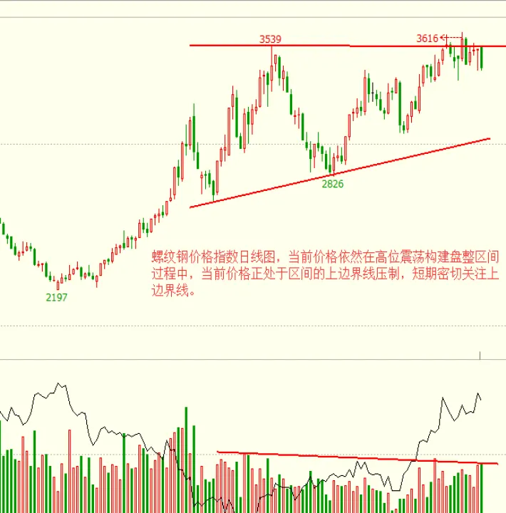 金信期货未来走势图(金信期货农产品走势分析)_https://www.hougads.com_恒指直播室_第1张