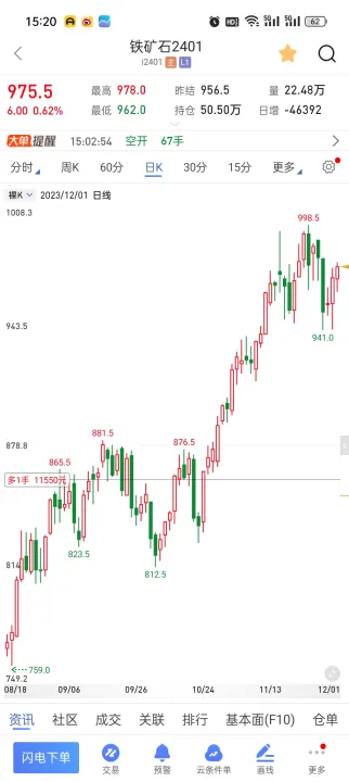 期货中反映区间是否突破的指标是什么(期货区间交易模型)_https://www.hougads.com_恒指期货_第1张