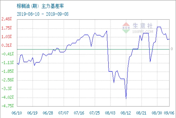 棕榈油期货合约在(棕榈油期货交割日是哪天)_https://www.hougads.com_恒指直播室_第1张