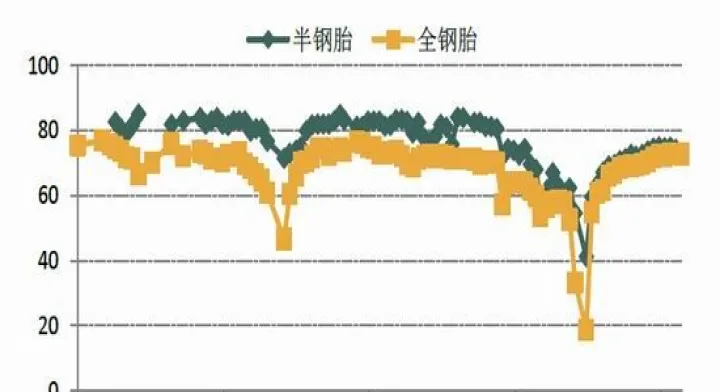 橡胶期货实时走势图(橡胶期货实时行情)_https://www.hougads.com_恒指学院_第1张