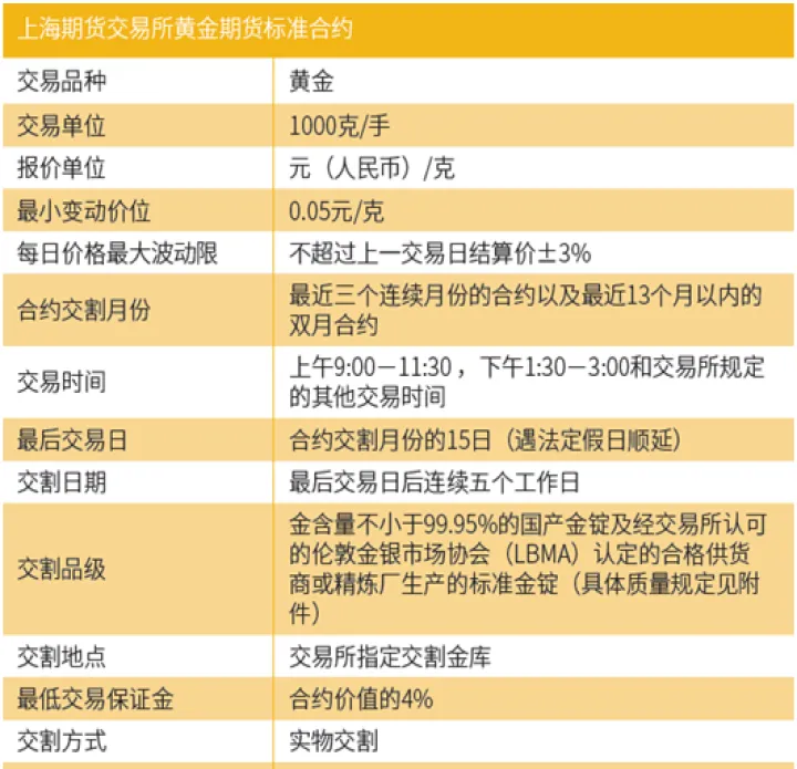 现在黄金期货主力合约是哪个(期货黄金哪个是主力合约)_恒指直播室_第1张_厚德恒指期货直播室 现在黄金期货主力合约是哪个(期货黄金哪个是主力合约)_https://www.hougads.com_恒指直播室_第1张