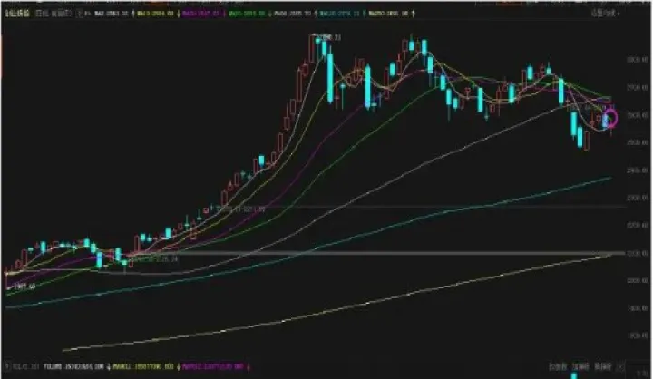 股票什么股指期货(股指期货交易的是什么)_恒指学院_第1张_厚德恒指期货直播室 股票什么股指期货(股指期货交易的是什么)_https://www.hougads.com_恒指学院_第1张