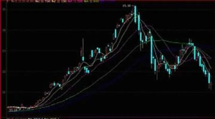 如何导出期货k线数据图(如何看期货k线图图解)_https://www.hougads.com_恒指直播室_第1张