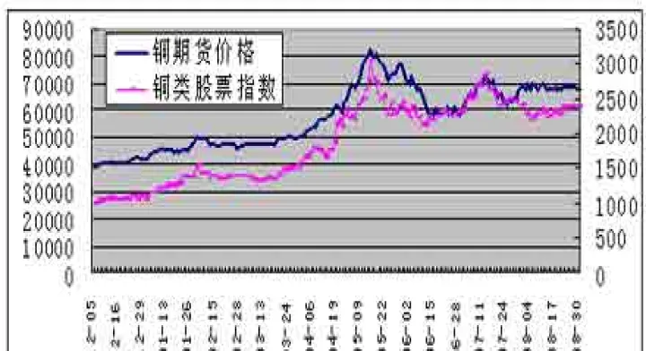 国际金属实期货(国际金属期货实时行情)_https://www.hougads.com_恒指直播室_第1张