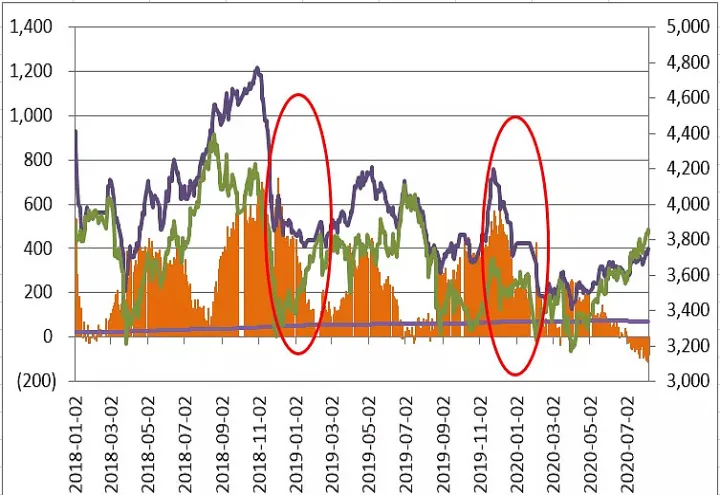 螺纹1905期货走势(螺纹期货价格走势)_https://www.hougads.com_恒指学院_第1张