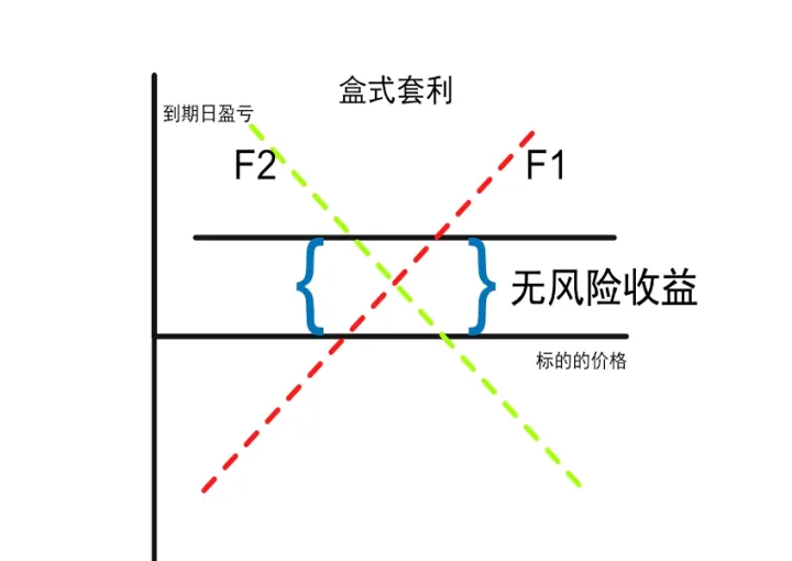 股指期权和期货哪个杠杆大(股指期权和期货)_恒指学院_第1张_厚德恒指期货直播室 股指期权和期货哪个杠杆大(股指期权和期货)_https://www.hougads.com_恒指学院_第1张