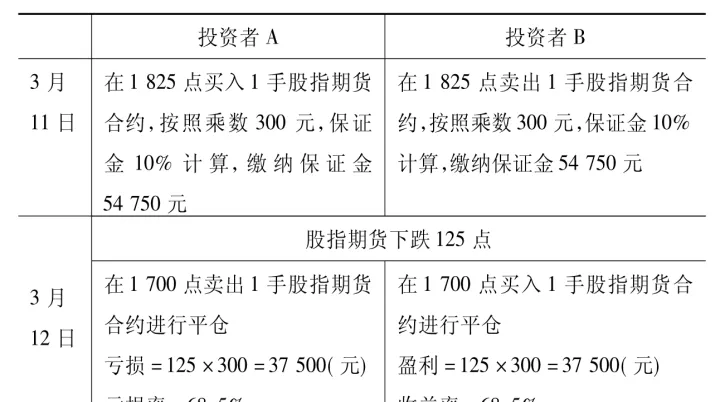 期货杠杆小好处(期货杠杆是什么意思举例说明)_https://www.hougads.com_恒指学院_第1张