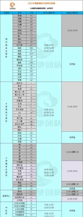 全球期货交易时间表(全球股指期货交易时间表)_https://www.hougads.com_恒指学院_第1张