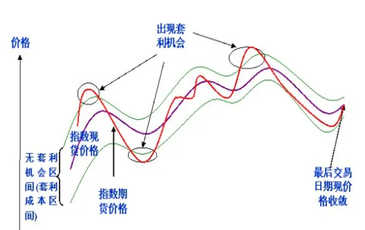 期货市场你到底懂吗(期货市场基础知识)_https://www.hougads.com_恒指直播室_第1张