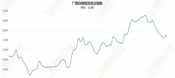原糖期货跌至两个月低位(原糖期货跌至两个月低位的原因)_https://www.hougads.com_恒指学院_第1张