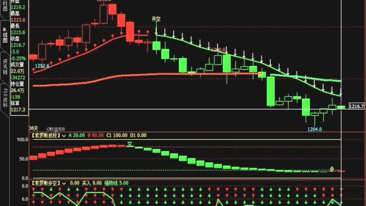 做期货有哪些技术指标(期货最实用的技术指标)_恒指学院_第1张_厚德恒指期货直播室 做期货有哪些技术指标(期货最实用的技术指标)_https://www.hougads.com_恒指学院_第1张