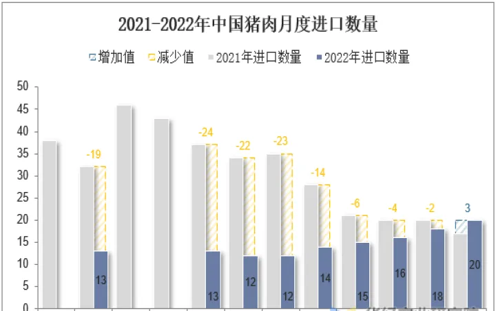 进口猪肉期货最新报盘数据对接(进口猪肉期货最新行情)_https://www.hougads.com_恒指直播室_第1张