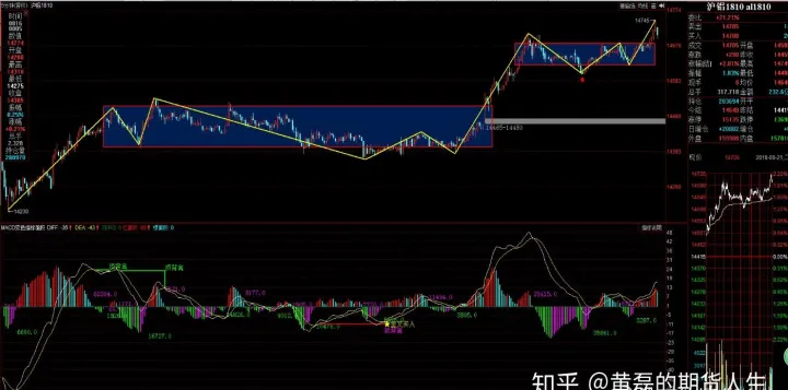 期货次高次低点(期货两次开盘价哪个更重要)_https://www.hougads.com_恒指学院_第1张
