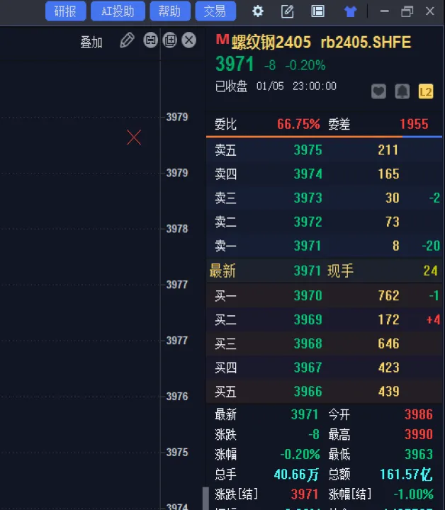 期货的五档行情是什么意思(期货五档行情有用吗)_https://www.hougads.com_恒指期货_第1张