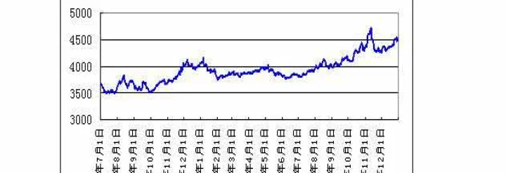 美国大豆期货数据(美国大豆油期货实时行情)_https://www.hougads.com_恒指学院_第1张