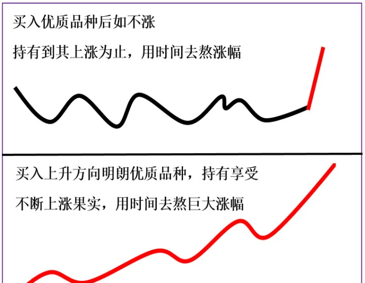 期货短线波动无序(期货短线横盘震荡)_恒指学院_第1张_厚德恒指期货直播室 期货短线波动无序(期货短线横盘震荡)_https://www.hougads.com_恒指学院_第1张