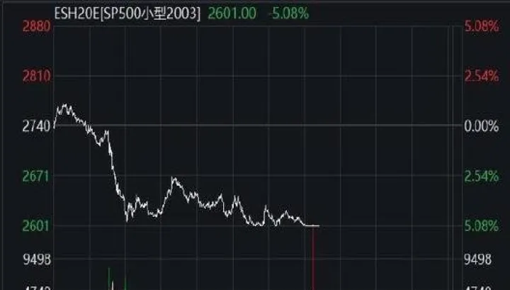 美股指期货偏淡(美股指期货指数实时行情)_https://www.hougads.com_恒指学院_第1张