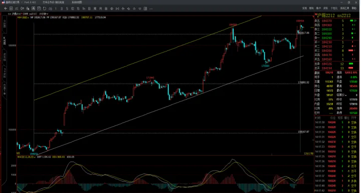 期货目标位空间测算公式(期货量度目标怎么画)_https://www.hougads.com_恒指期货_第1张
