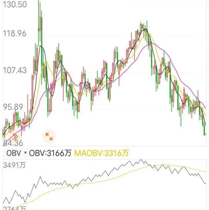 3月交货的伦敦布伦特原油期货价(伦敦镍期货行情)_https://www.hougads.com_恒指直播室_第1张