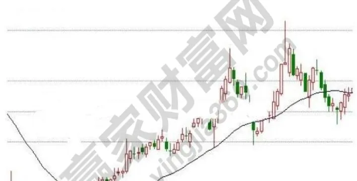 如何用一根均线做期货(期货只用一根均线)_https://www.hougads.com_恒指直播室_第1张