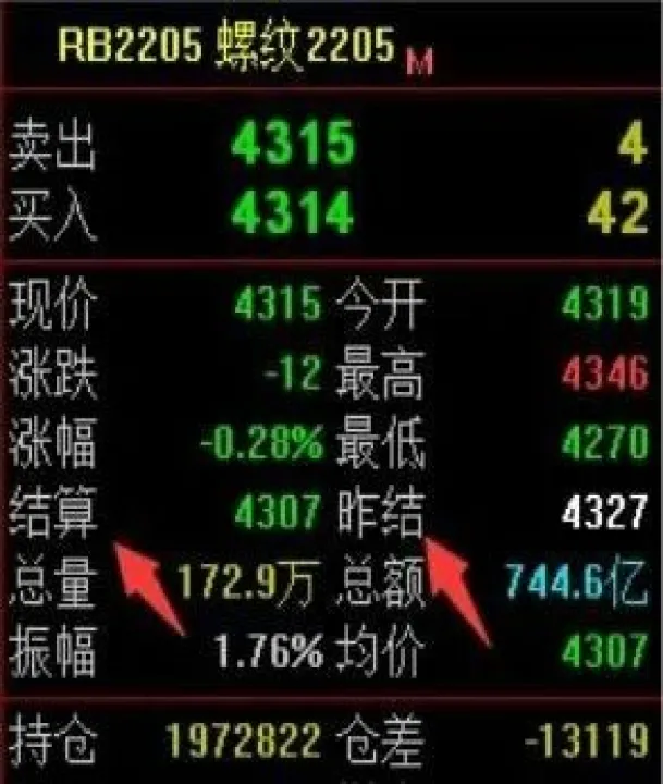 上海期货交易代盯盘服务(期货交易需要时刻盯盘吗)_https://www.hougads.com_恒指期货_第1张