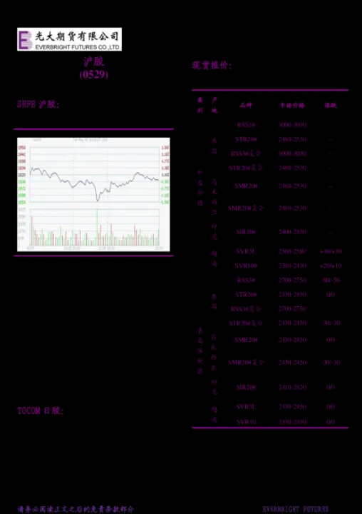 期货天然橡胶概况(天然橡胶期货实时行情8)_https://www.hougads.com_恒指学院_第1张