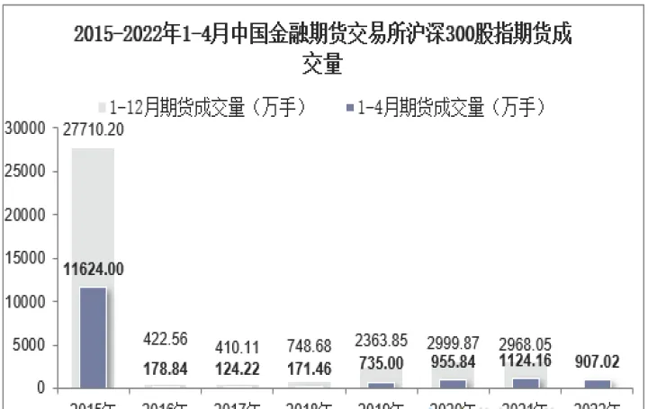 期货每天有成交量(期货交易成交量)_https://www.hougads.com_恒指期货_第1张