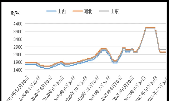 焦炭期货的行情走势(焦炭期货最新行情走势)_https://www.hougads.com_恒指直播室_第1张