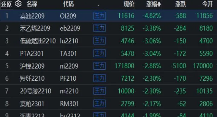 国外期货主力合约下跌意味着什么(国外期货什么意思)_https://www.hougads.com_恒指直播室_第1张