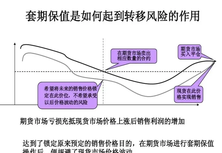 期货套保怎么判断(期货套保比例是多少最合适)_https://www.hougads.com_恒指学院_第1张