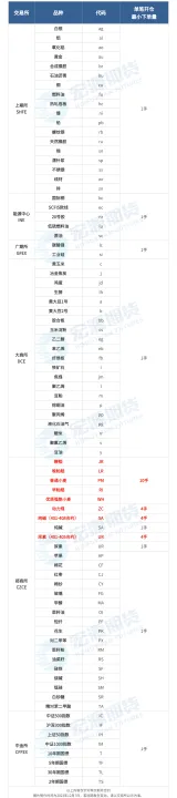 期货市场常用指令(期货市场的交易指令)_https://www.hougads.com_恒指学院_第1张