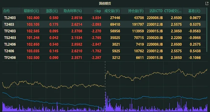 期货只可以交易主力合约吗(期货只能做短线吗)_https://www.hougads.com_恒指期货_第1张