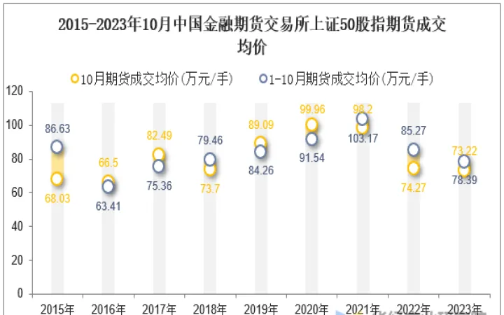上证50股指期货上涨(股指期货上证50交易规则)_https://www.hougads.com_恒指直播室_第1张