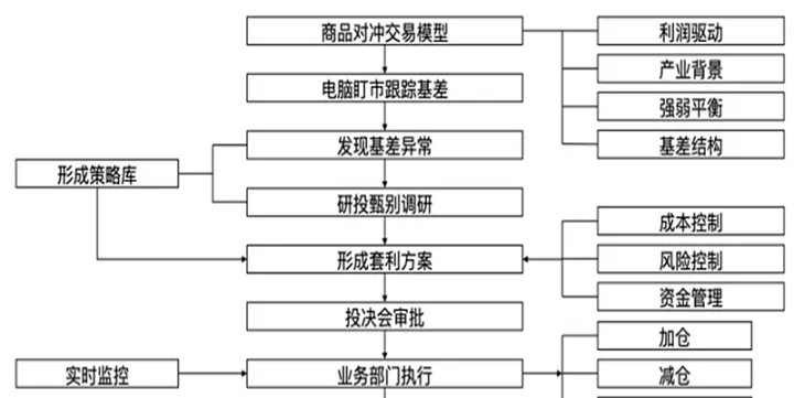 期货cta交易策略(期货cta策略原理)_https://www.hougads.com_恒指直播室_第1张